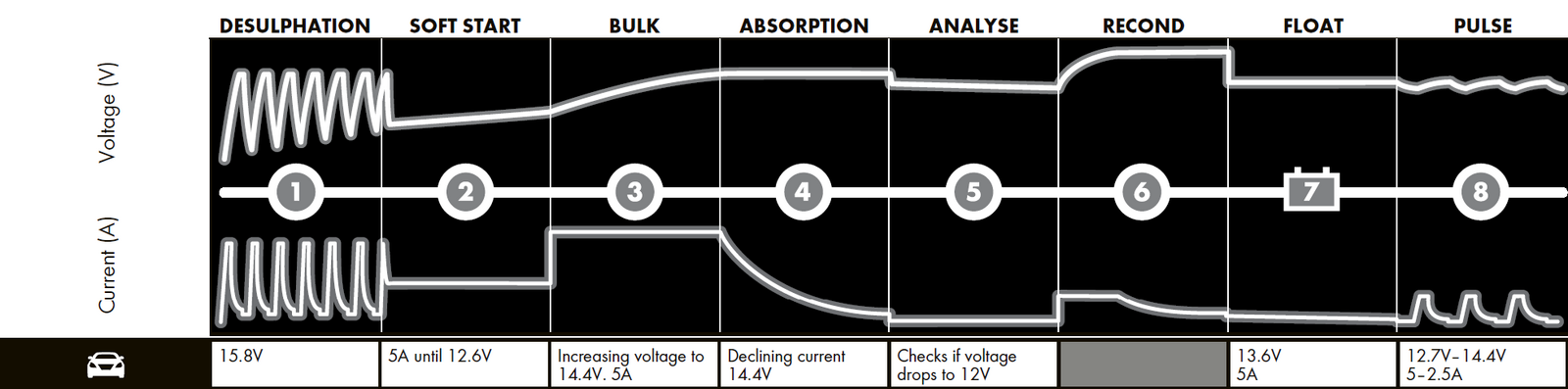 Battery charging with CTEK MXS 5.0.png