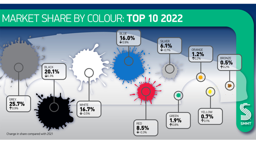 Car paint colours  2022-2.jpg