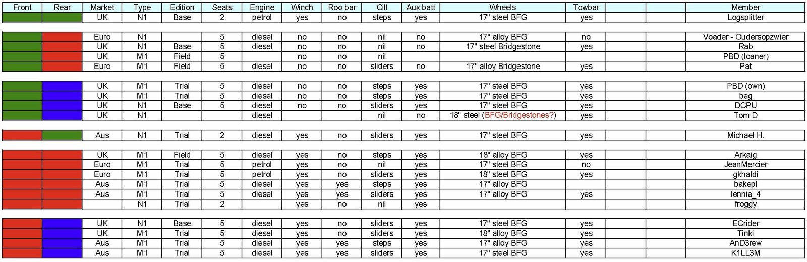 Eibach spring rates analysis.jpg