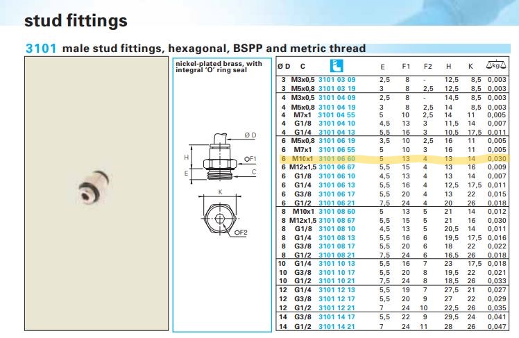 Enzed Fitting Snip.JPG