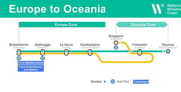 Europe-to-Oceania-Trade.png