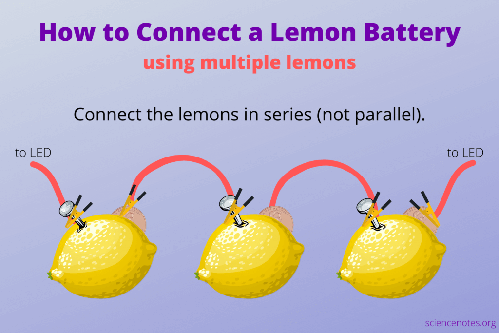 How-to-Connect-a-Lemon-Battery-1024x683.png