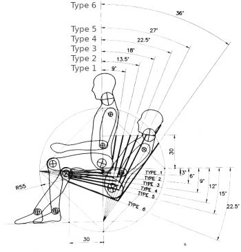 inclinaison-assise-6-fonctions-e1582703469145.jpg