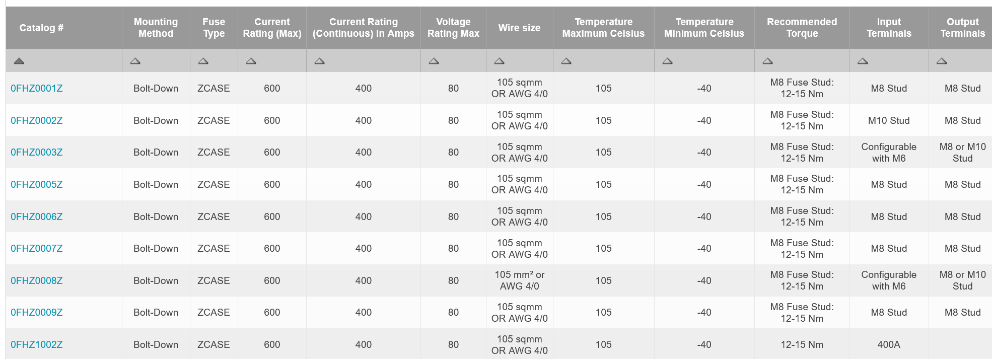 LITTELFUSE FHZ SPECS.png