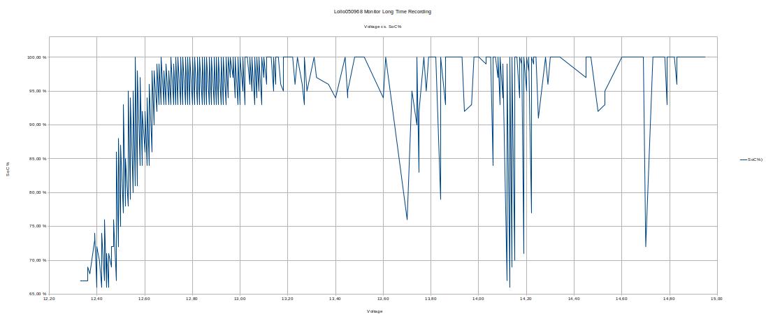 Lollo050968MonitorGraph.jpg