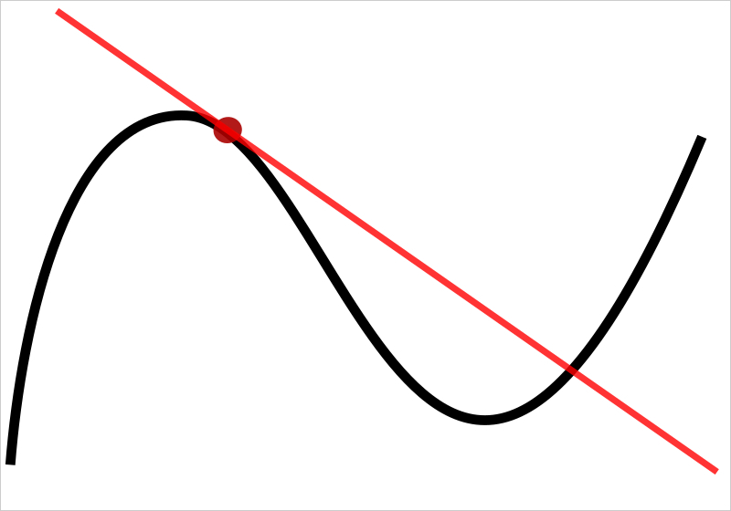 Tangent_to_a_curve.svg.jpg