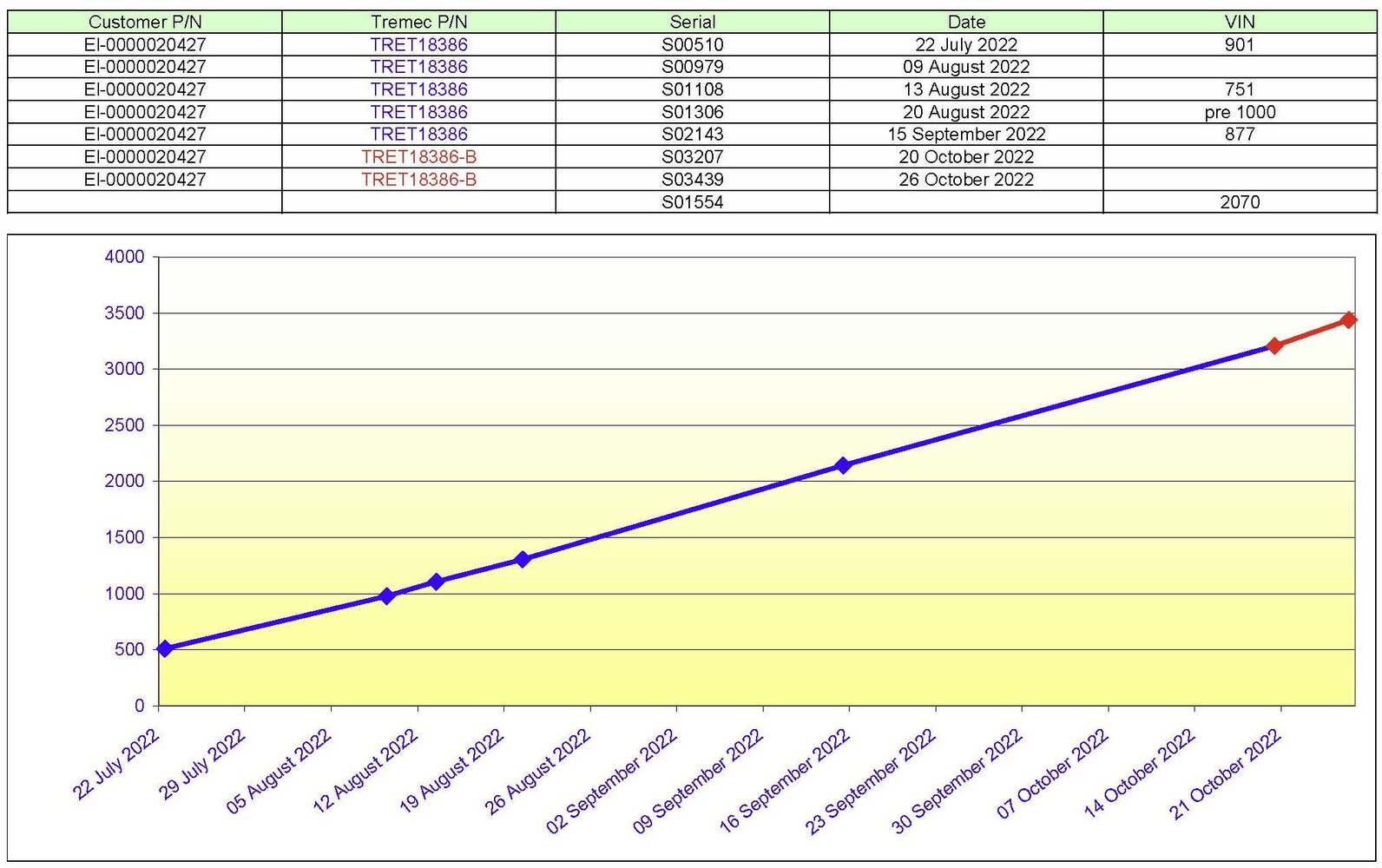 Tremec transfer case analysis.jpg