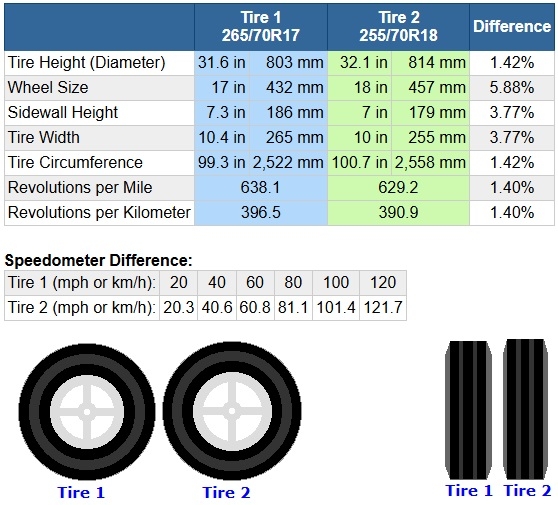 tyre comparisons.jpg