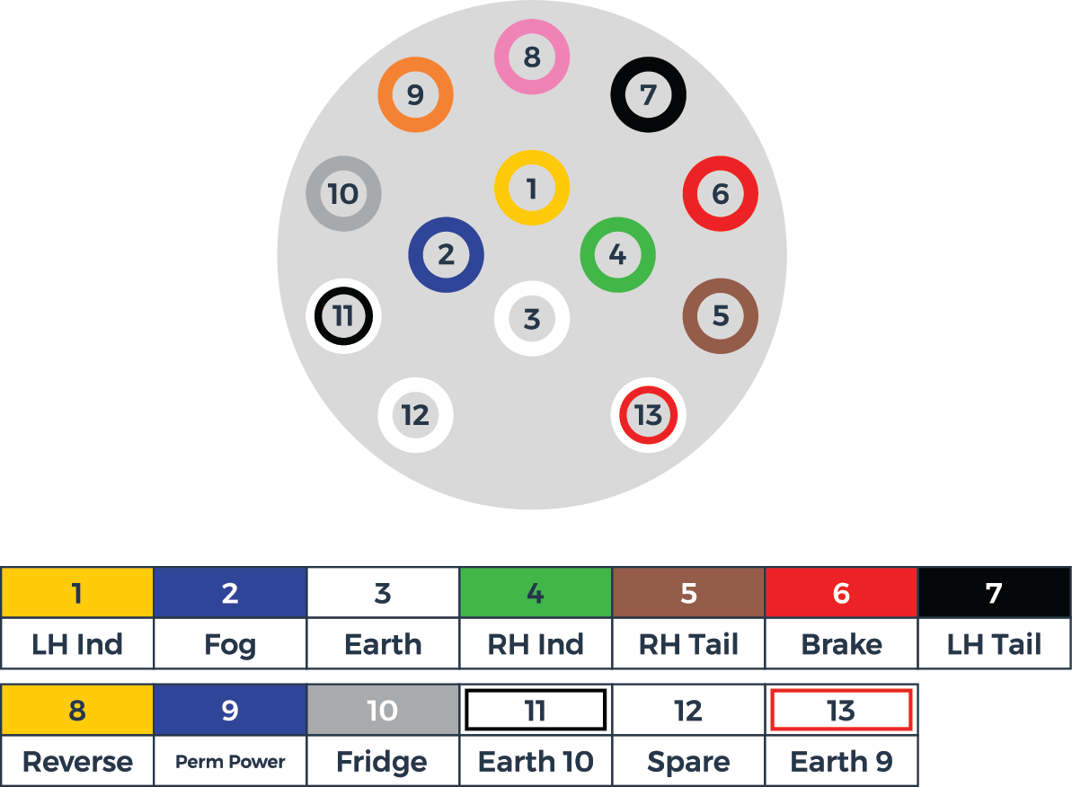 13-pin-electrics-diagram.png