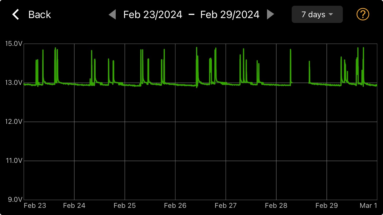 AUX 7Day No Solar.jpeg