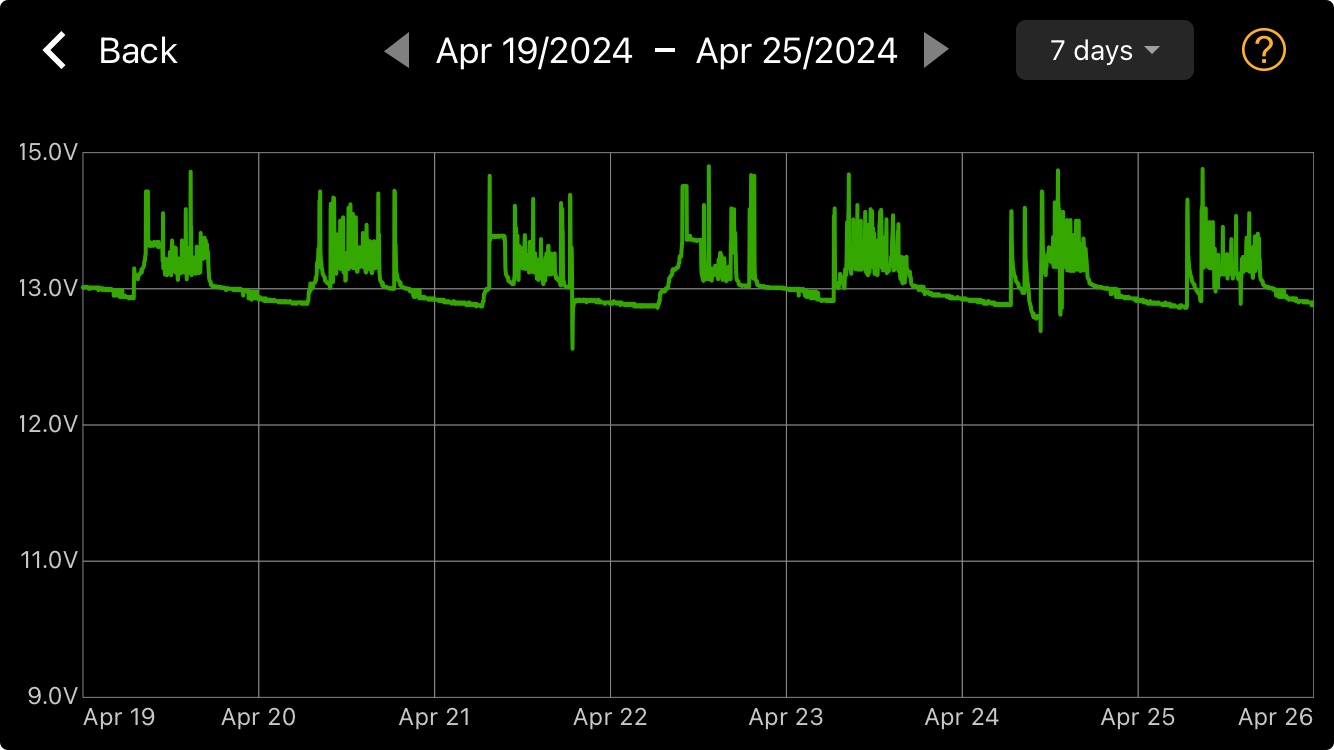 AUX 7Day Solar.jpeg