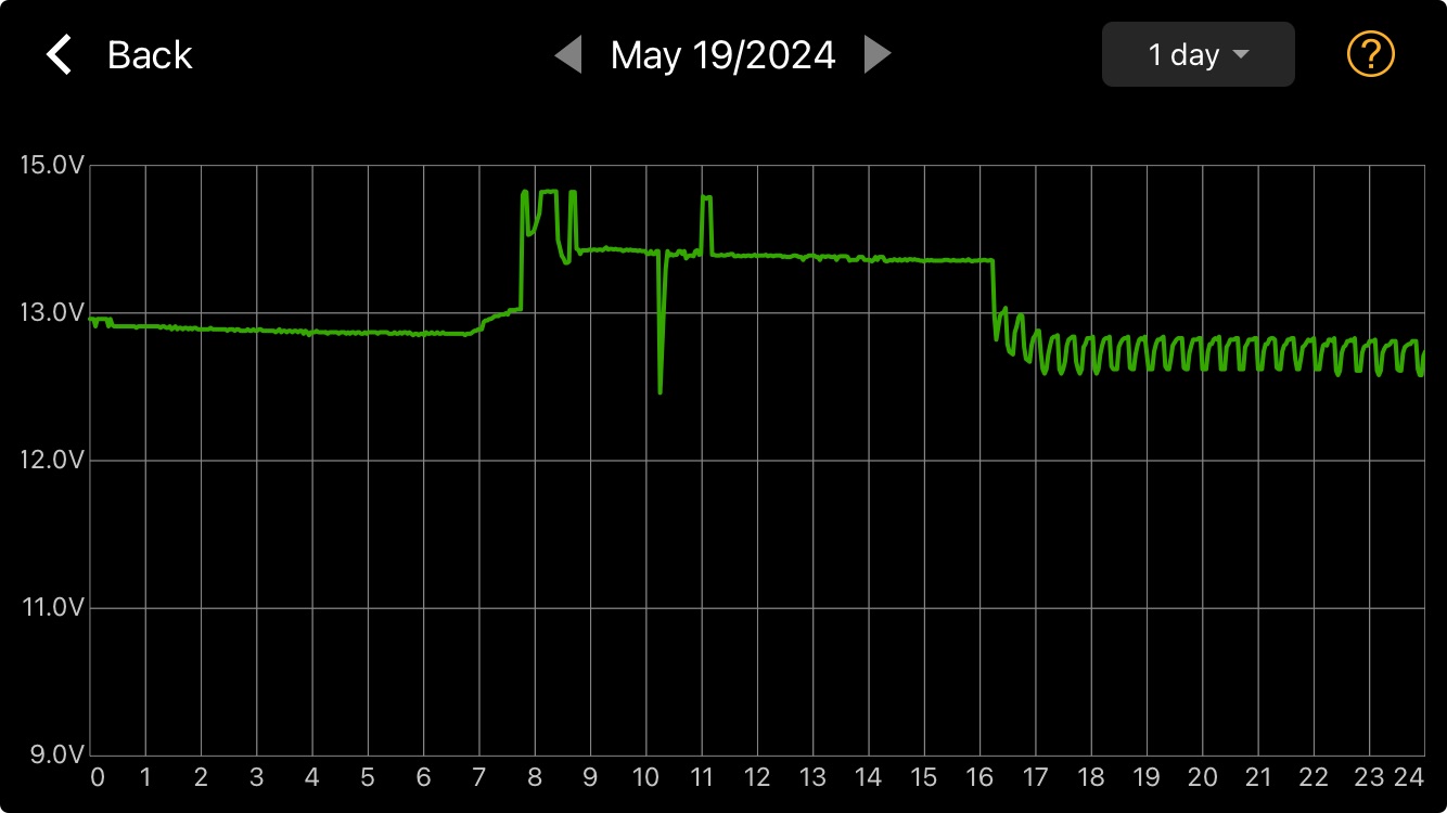 AUX Battery Fridge.jpeg