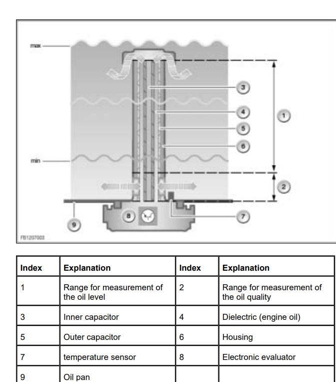 BMW capacitance oil level sensor.png