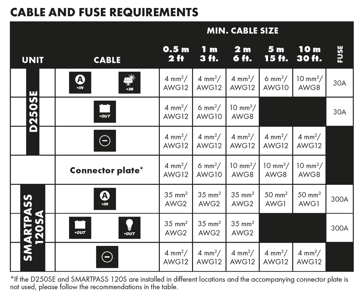 Cable gauge.png