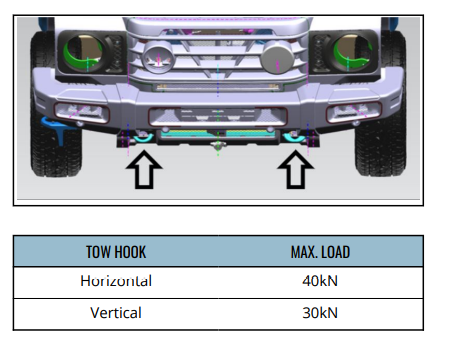 Front Tow Hook Ratings.png