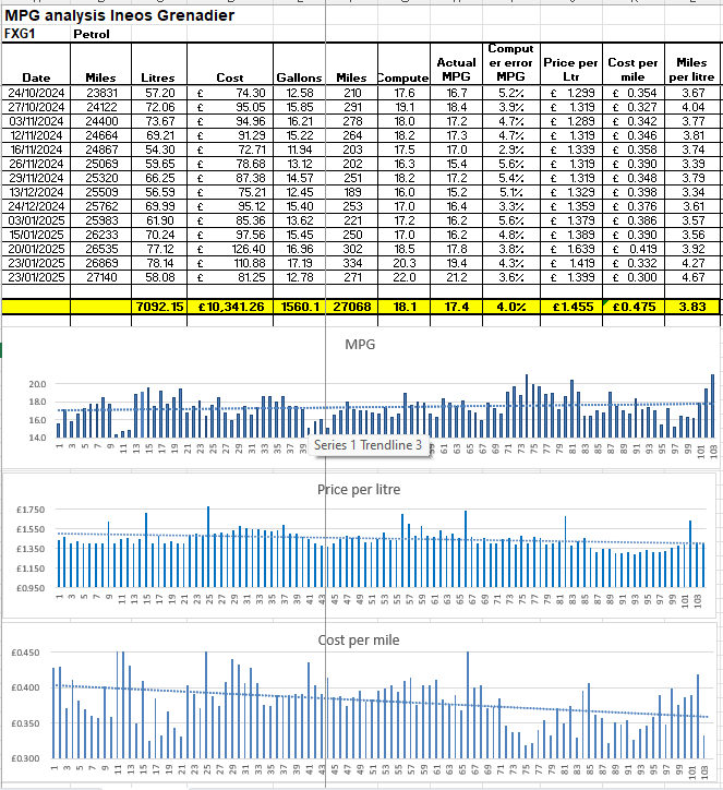 Grenadier Fuel Data.png