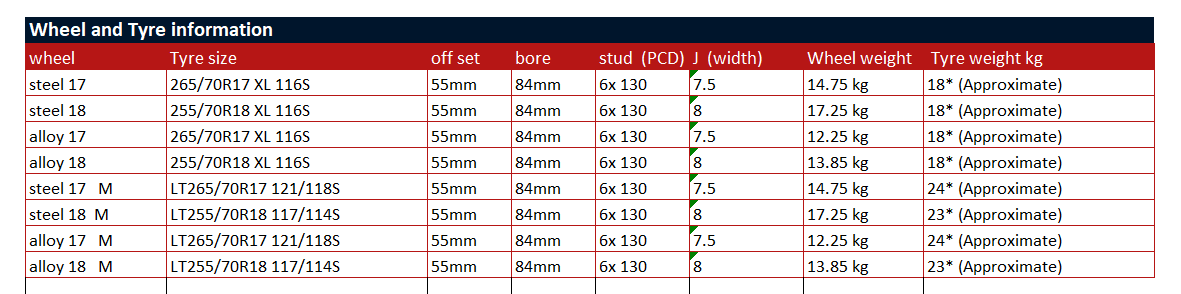 Grenadier Wheel and tyre info.png