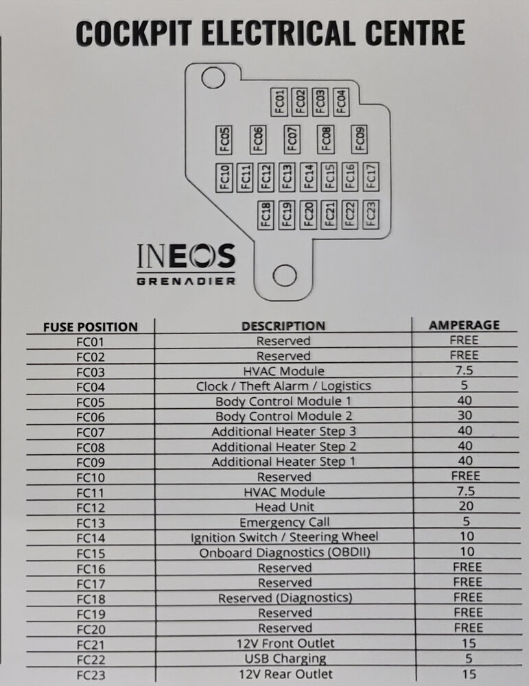 INEOS COCKPIT Fuse Box 2.jpg