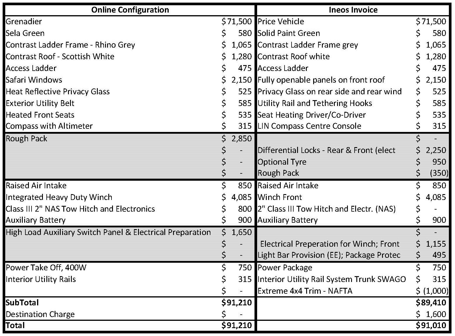 Ineos Price Comparison.jpg