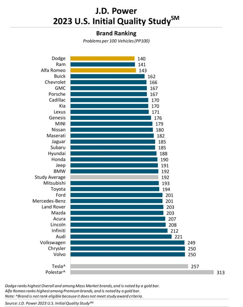 jd-power-dependability-2023.jpg