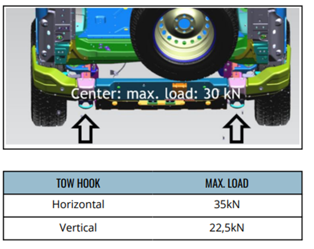 Rear Recovery - Loadings.png