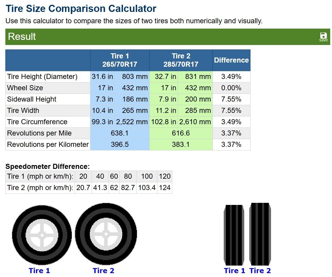 Tire size comparison.JPG