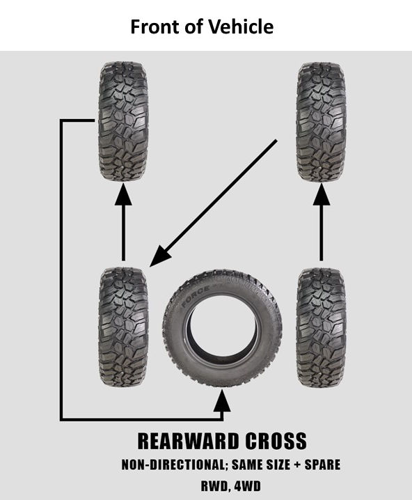 Tire_Rotation_5.jpg