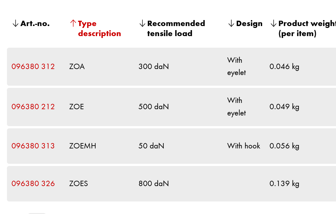 Wurth lashing tie ratings.png